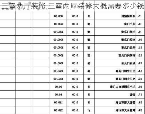 三室两厅装修,三室两厅装修大概需要多少钱