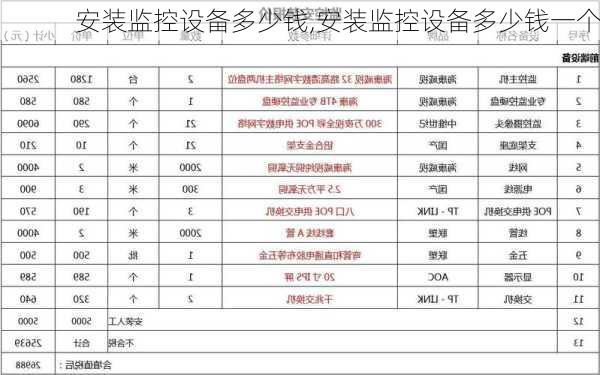 安装监控设备多少钱,安装监控设备多少钱一个