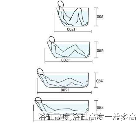 浴缸高度,浴缸高度一般多高