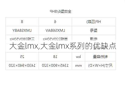 大金lmx,大金lmx系列的优缺点