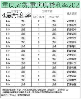 重庆房贷,重庆房贷利率2024最新利率