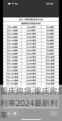 重庆房贷,重庆房贷利率2024最新利率