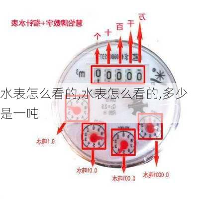 水表怎么看的,水表怎么看的,多少是一吨