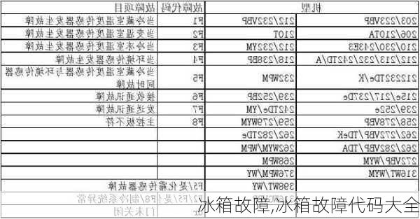 冰箱故障,冰箱故障代码大全