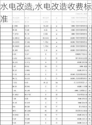 水电改造,水电改造收费标准