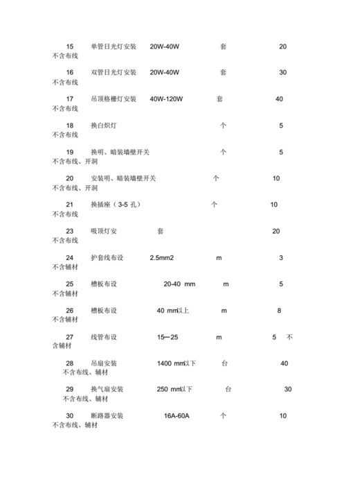 水电改造,水电改造收费标准