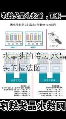 水晶头的接法,水晶头的接法图