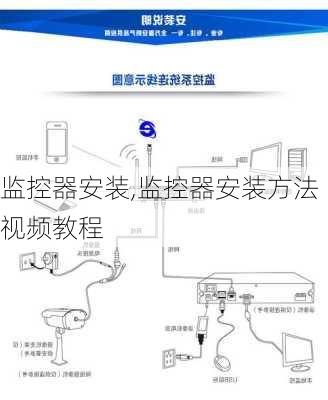 监控器安装,监控器安装方法视频教程