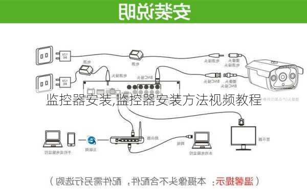 监控器安装,监控器安装方法视频教程