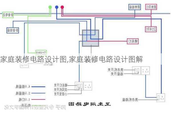 家庭装修电路设计图,家庭装修电路设计图解