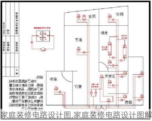 家庭装修电路设计图,家庭装修电路设计图解