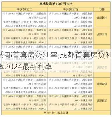 成都首套房贷利率,成都首套房贷利率2024最新利率