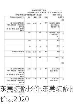 东莞装修报价,东莞装修报价表2020