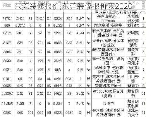 东莞装修报价,东莞装修报价表2020