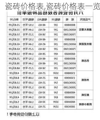 瓷砖价格表,瓷砖价格表一览