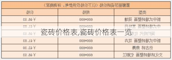 瓷砖价格表,瓷砖价格表一览