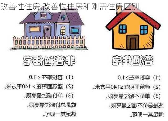 改善性住房,改善性住房和刚需住房区别