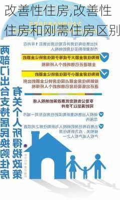 改善性住房,改善性住房和刚需住房区别