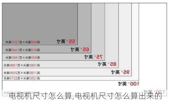 电视机尺寸怎么算,电视机尺寸怎么算出来的