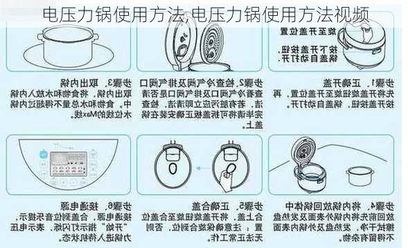 电压力锅使用方法,电压力锅使用方法视频