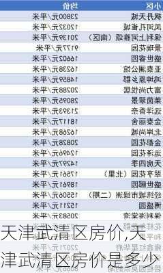 天津武清区房价,天津武清区房价是多少