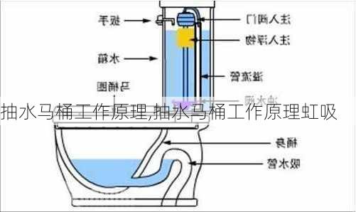 抽水马桶工作原理,抽水马桶工作原理虹吸