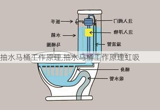 抽水马桶工作原理,抽水马桶工作原理虹吸