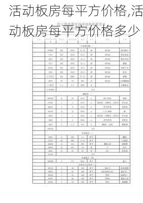 活动板房每平方价格,活动板房每平方价格多少