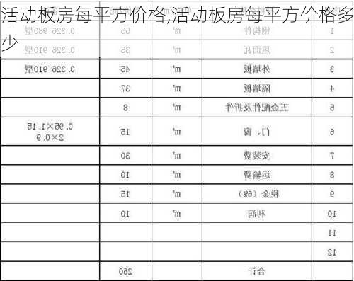 活动板房每平方价格,活动板房每平方价格多少