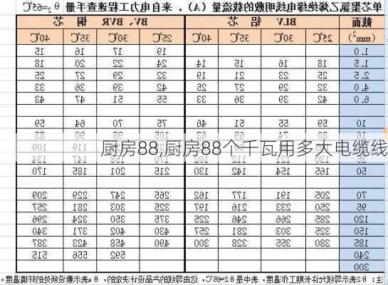 厨房88,厨房88个千瓦用多大电缆线