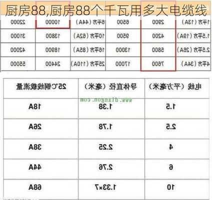 厨房88,厨房88个千瓦用多大电缆线