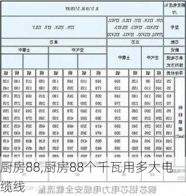 厨房88,厨房88个千瓦用多大电缆线