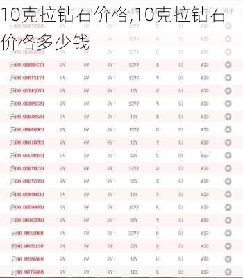 10克拉钻石价格,10克拉钻石价格多少钱