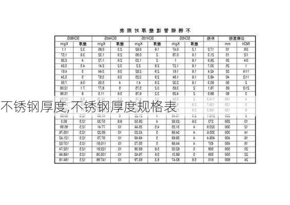 不锈钢厚度,不锈钢厚度规格表