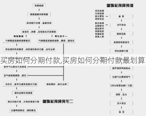 买房如何分期付款,买房如何分期付款最划算