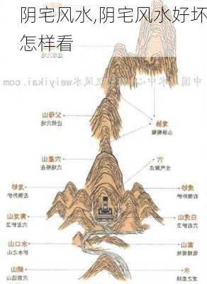 阴宅风水,阴宅风水好坏怎样看