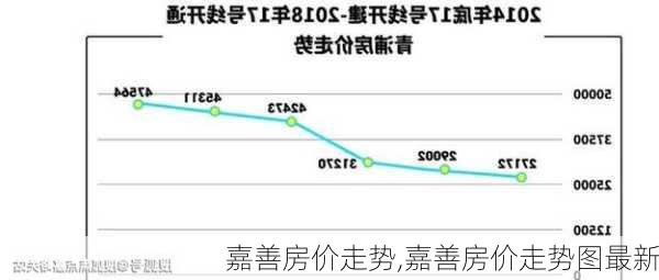 嘉善房价走势,嘉善房价走势图最新