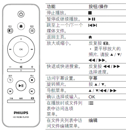 philips是什么牌子,philips是什么牌子空调遥控器怎么用