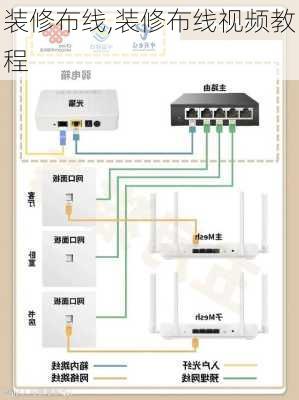 装修布线,装修布线视频教程