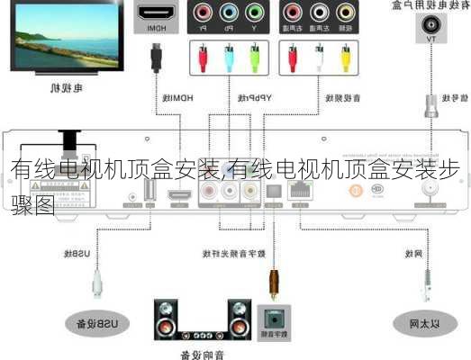 有线电视机顶盒安装,有线电视机顶盒安装步骤图