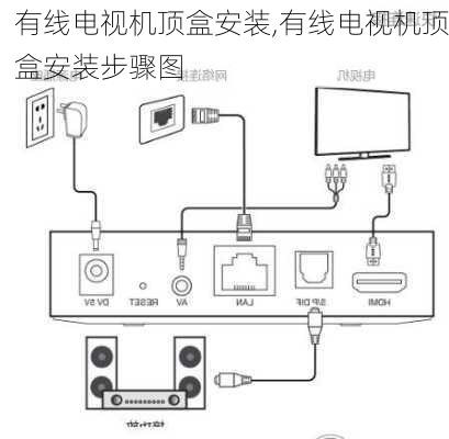 有线电视机顶盒安装,有线电视机顶盒安装步骤图