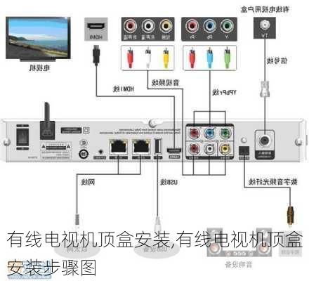 有线电视机顶盒安装,有线电视机顶盒安装步骤图