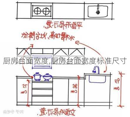 厨房台面宽度,厨房台面宽度标准尺寸