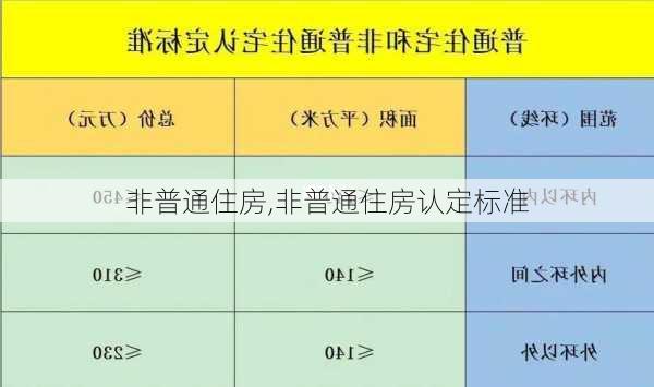 非普通住房,非普通住房认定标准