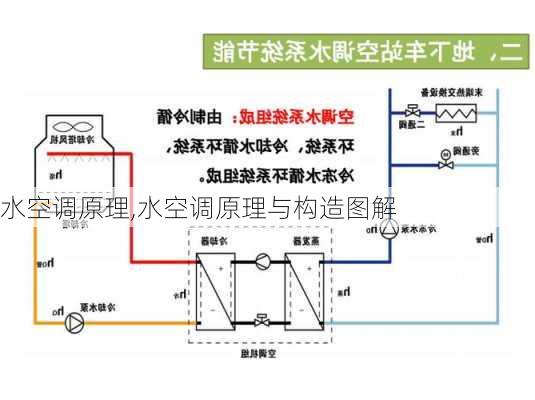 水空调原理,水空调原理与构造图解