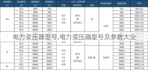 电力变压器型号,电力变压器型号及参数大全