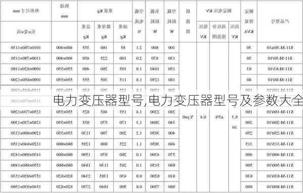 电力变压器型号,电力变压器型号及参数大全