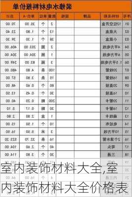 室内装饰材料大全,室内装饰材料大全价格表