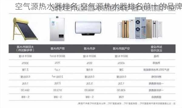 空气源热水器排名,空气源热水器排名前十的品牌