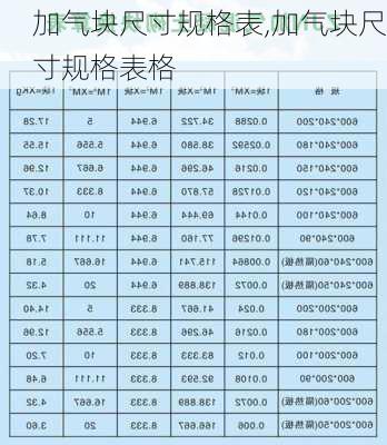 加气块尺寸规格表,加气块尺寸规格表格